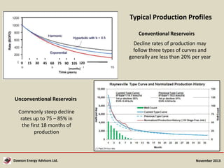 Typical Production Profiles
Conventional Reservoirs
Decline rates of production may
follow three types of curves and
generally are less than 20% per year
0

15

30

45 60 75 90 105 120
(months)

Unconventional Reservoirs
Commonly steep decline
rates up to 75 – 85% in
the first 18 months of
production

Dawson Energy Advisors Ltd.

November 2013

 