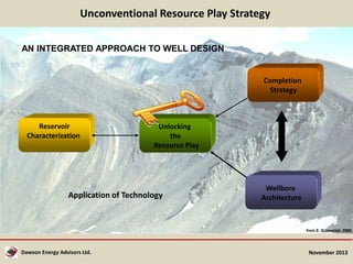 Unconventional Resource Play Strategy
AN INTEGRATED APPROACH TO WELL DESIGN

Completion
Strategy

Reservoir
Characterization

Unlocking
the
Resource Play

Application of Technology

Wellbore
Architecture

from E. Schmelzel, 2008

Dawson Energy Advisors Ltd.

November 2013

 