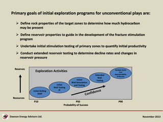Primary goals of initial exploration programs for unconventional plays are:
 Define rock properties of the target zones to determine how much hydrocarbon
may be present
 Define reservoir properties to guide in the development of the fracture stimulation
program

 Undertake initial stimulation testing of primary zones to quantify initial productivity
 Conduct extended reservoir testing to determine decline rates and changes in
reservoir pressure
Reserves

Exploration Activities

Initial Drilling
OGIP

Initial
Well Testing
IP

Initial
Well Stimulation
and Testing

Extended
Well
Testing

Multiple Wells
And
Reproducibility
Of Results

Resources
P10

Dawson Energy Advisors Ltd.

P50
Probability of Success

P90

November 2013

 