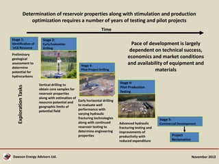 Determination of reservoir properties along with stimulation and production
optimization requires a number of years of testing and pilot projects
Time
Stage 1:

Stage 2:

Identification of
UCG Resource

Early Evaluation
Drilling

Exploration Tasks

Preliminary
geological
assessment to
determine
potential for
hydrocarbons

Stage 3:
Pilot Project Drilling

Vertical drilling to
obtain core samples for
reservoir properties
along with estimation of
resource potential and Early horizontal drilling
to evaluate well
geographic limits of
performance with
potential field
varying hydraulic
fracturing technologies
along with continued
reservoir testing to
determine engineering
properties

Dawson Energy Advisors Ltd.

Pace of development is largely
dependent on technical success,
economics and market conditions
and availability of equipment and
materials
Stage 4:
Pilot Production
Testing

Stage 5:
Advanced hydraulic
fracturing testing and
improvements of
productivity with
reduced expenditure

Commercial Development

Project
Reclamation

November 2013

 