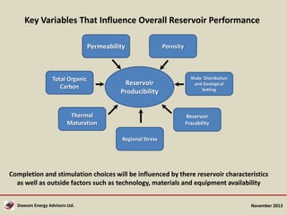 Key Variables That Influence Overall Reservoir Performance
Permeability

Total Organic
Carbon

Reservoir
Producibility

Thermal
Maturation

Porosity

Shale Distribution
and Geological
Setting

Reservoir
Fracability
Regional Stress

Completion and stimulation choices will be influenced by there reservoir characteristics
as well as outside factors such as technology, materials and equipment availability
Dawson Energy Advisors Ltd.

November 2013

 