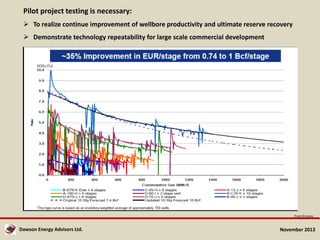 Pilot project testing is necessary:
 To realize continue improvement of wellbore productivity and ultimate reserve recovery
 Demonstrate technology repeatability for large scale commercial development

From Encana

Dawson Energy Advisors Ltd.

November 2013

 
