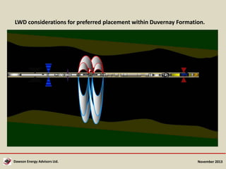 LWD considerations for preferred placement within Duvernay Formation.

Dawson Energy Advisors Ltd.

November 2013

 