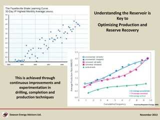 Understanding the Reservoir is
Key to
Optimizing Production and
Reserve Recovery

This is achieved through
continuous improvements and
experimentation in
drilling, completion and
production techniques
From Southwestern Energy, 2009

Dawson Energy Advisors Ltd.

November 2013

 
