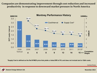 Companies are demonstrating improvement through cost reduction and increased
productivity in response to downward market pressure in North America

Montney Performance History

$MMCDN

3.5

$6.45

7
Cost/Interval

Supply Cost*

6

$4.55

2.5

5
$4.10

$3.20

$3.40

$3.17

4

$3.15
$2.76

1.5
1.0

3

NYMEX

DCT costs / interval

3.0

2.0

$/MMBtu

2
$1.50

0.5

$0.94

$0.81

$0.63

$0.51

$0.55

1
$0.50

0.0

0
2006
Vertical

2006

2007

4

6

2008

8

2009

2010

2011

9

13

14

2012F

15

Completion
Stages

*Supply Cost is defined as the flat NYMEX price that yields a risked IRR of 9% and does not include land or G&A costs.
Courtesy of Encana

Dawson Energy Advisors Ltd.

November 2013

 