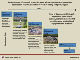 Determination of reservoir properties along with stimulation and production
optimization requires a number of years of testing and pilot projects
Time
Stage 1:

Stage 2:

Identification of
UCG Resource

Early Evaluation
Drilling

Exploration Tasks

Preliminary
geological
assessment to
determine
potential for
hydrocarbons

Stage 3:
Pilot Project Drilling

Vertical drilling to obtain
core samples for reservoir
properties along with
estimation of resource
potential and geographic Early horizontal drilling to
evaluate well
limits of potential field
performance with varying
hydraulic fracturing
technologies along with
continued reservoir
testing to determine
engineering properties

Dawson Energy Advisors Ltd.

Pace of development is largely
dependent on technical
success, economics and market
conditions and availability of
equipment and materials
Stage 4:
Pilot Production
Testing

Stage 5:
Advanced hydraulic
fracturing testing and
improvements of
productivity with
reduced expenditure

Commercial Development

Project
Reclamation

November 2013

 