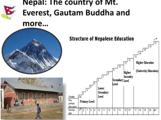 Nepal: The country of Mt.
Everest, Gautam Buddha and
more…
 