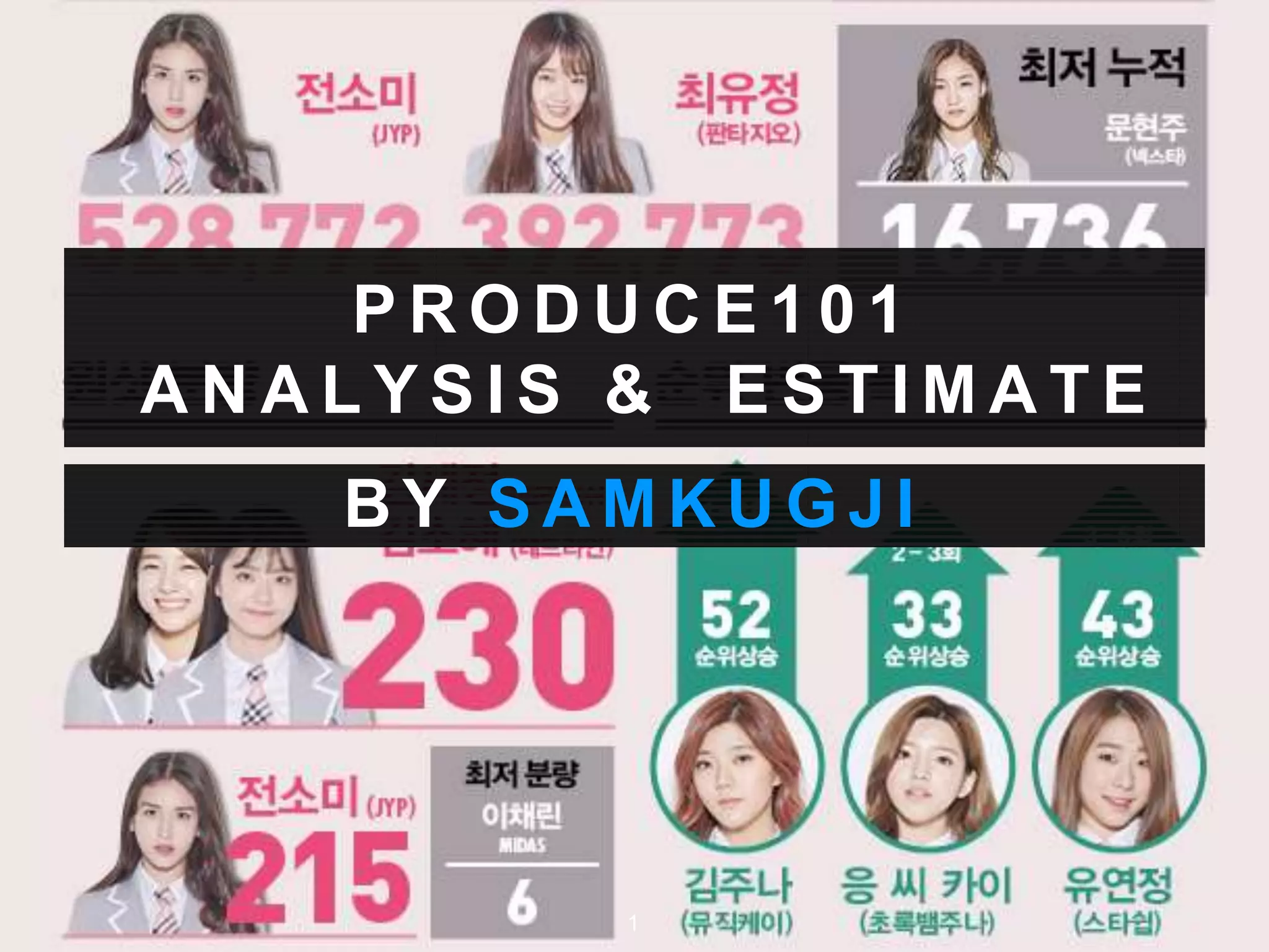 P R O D U C E 1 0 1
A N A LY S I S & E S T I M AT E
B Y S A M K U G J I
1