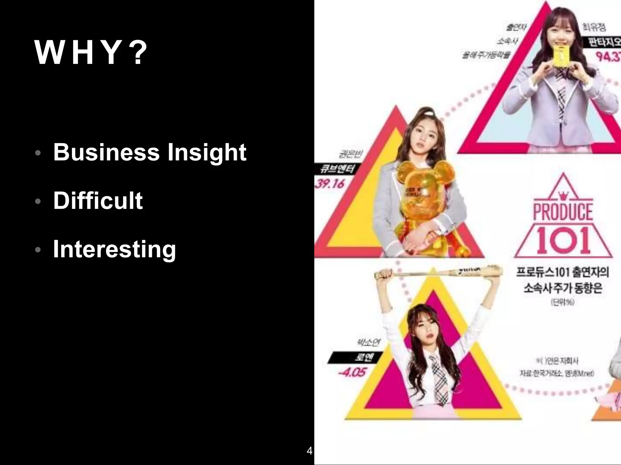 W H Y ?
• Business Insight
• Difficult
• Interesting
4