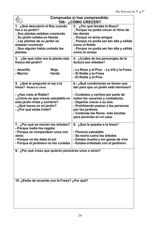 Mis lecturas de 3º y 4º
24
Comprueba si has comprendido:
106- ¿CÓMO CRECER?
1. ¿Qué descubrió el Rey cuando
fue a su jardín?
Sus plantas estaban creciendo
Su jardín estaba en llamas
Las plantas de su jardín se
estaban muriendo
Que alguien había cortado las
plantas
2. ¿Por qué lloraba la Rosa?
Porque no podía crecer al ritmo de
los demás
Porque no tenía amigos
Porque no podía ser tan alta y sólida
como el Roble
Porque no podía ser tan alta y sólida
como el cerezo
3. ¿De qué color era la planta más
fresca del jardín?
- Amarillo -Rojo
- Marrón -Verde
4. ¿Cuáles de los personajes de la
lectura son árboles?
- La Rosa y el Pino - La Vid y la Fresa
- El Roble y la Fresa
- El Roble y el Pino
5. ¿Qué le preguntó el rey a la
fresa? Rodea lo cierto
- ¿Has visto al Roble?
-¿Cómo es que creces saludable en
este jardín triste y sombrío?
- ¿Qué haces en mi jardín?
- ¿Por qué estás triste?
6.- ¿Qué condiciones se tienen que
dar para que un jardín esté hermoso?
- Cuidados y cariños por parte de
todos los usuarios y cuidadores.
- Dejarlos crecer a su aire.
- Prohibiendo pasear a las personas
por los jardines.
- Cortando las flores más bonitas
para ponerlas en mi casa.
7. ¿Por qué se morían los árboles?
- Porque nadie los regaba
- Porque se comparaban unos con
otros
- Porque no les daba el sol
- Porque el jardinero no los cuidaba
8. ¿Qué le pasaba a la fresa?
- Florecía saludable
- Se moría como los árboles
- Estaba mustia y sin ganas de vivir
- Estaba enfadada con el jardinero
9. ¿Por qué crees que quieren parecerse unos a otros?
10. ¿Estás de acuerdo con la Fresa? ¿Por qué?
 
