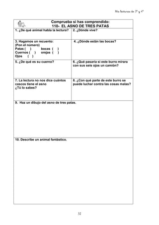 Mis lecturas de 3º y 4º
32
Comprueba si has comprendido:
110- EL ASNO DE TRES PATAS
1. ¿De qué animal habla la lectura? 2. ¿Dónde vive?
3. Hagamos un recuento:
(Pon el número)
Patas ( ) bocas ( )
Cuernos ( ) orejas ( )
Ojos ( )
4. ¿Dónde están las bocas?
5. ¿De qué es su cuerno? 6. ¿Qué pasaría si este burro mirara
con sus seis ojos un camión?
7. La lectura no nos dice cuántos
cascos tiene el asno
¿Tú lo sabes?
8. ¿Con qué parte de este burro se
puede luchar contra las cosas malas?
9. Haz un dibujo del asno de tres patas.
10. Describe un animal fantástico.
 