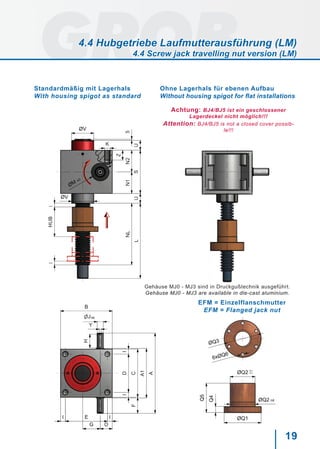 19
ØQ1
ØQ2 h9
ØQ2
Q4
Q5
6xØQ6
ØQ3
-0,2
-0,3
h6
Gehäuse MJ0 - MJ3 sind in Druckgußtechnik ausgeführt.
Gehäuse MJ0 - MJ3 are available in die-cast aluminium.
Ohne Lagerhals für ebenen Aufbau
Without housing spigot for flat installations
Achtung: BJ4/BJ5 ist ein geschlossener
Lagerdeckel nicht möglich!!!
Attention: BJ4/BJ5 is not a closed cover possib-
le!!!
Standardmäßig mit Lagerhals
With housing spigot as standard
EFM = Einzelflanschmutter
EFM = Flanged jack nut
4.4 Hubgetriebe Laufmutterausführung (LM)
4.4 Screw jack travelling nut version (LM)
 