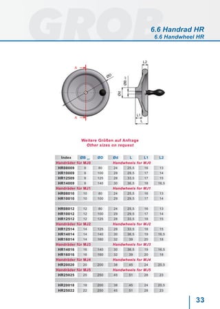 33
A
A
ØBH7
Ød
ØD
L2
L1
L
Index ØB H7
ØD Ød L L1 L2
Handräder für MJ0 Handwheels for MJ0
HR08009 9 80 24 25,5 16 13
HR10009 9 100 29 29,5 17 14
HR12509 9 125 28 33,5 17 15
HR14009 9 140 30 36,5 18 16,5
Handräder für MJ1 Handwheels for MJ1
HR08010 10 80 24 25,5 16 13
HR10010 10 100 29 29,5 17 14
HR08012 12 80 24 25,5 16 13
HR10012 12 100 29 29,5 17 14
HR12512 12 125 28 33,5 18 15
Handräder für MJ2 Handwheels for MJ2
HR12514 14 125 28 33,5 18 15
HR14014 14 140 30 36,5 19 16,5
HR16014 14 160 32 39 20 18
Handräder für MJ3 Handwheels for MJ3
HR14016 16 140 30 36,5 19 16,5
HR16016 16 160 32 39 20 18
Handräder für MJ4 Handwheels for MJ4
HR20020 20 200 38 45 24 20,5
Handräder für MJ5 Handwheels for MJ5
HR25025 25 250 45 51 28 23
HR20018 18 200 38 45 24 20,5
HR25022 22 250 45 51 28 23
Weitere Größen auf Anfrage
Other sizes on request
6.6 Handrad HR
6.6 Handwheel HR
 