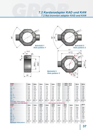 37
A
A
ØD3±0,2
90°
30°
90°
ØD3 ±0,2
M
ØD2H7
ØD4
R2
T
B1
L2
L1
L3
ØD1f8
L4
45°
ØD3 ±0,2
A-A +0,3
-0,2
+1
0
Bohrbild 1
Hole pattern 1
Bohrbild 2
Hole pattern 2
Bohrbild 3
Hole pattern 3
Index
KAD
1605 2005 2020 2505 3205
3210
3220
4005 / 4010
4020 / 4040
5010 6310
L1 70 85 95 95 125 125 140 160 180
L2
+0,3
-0,2 50 58 65 65 85 85 100 110 130
L3 10 13,5 15 15 20 20 20 25 25
L4 15 17 19 19 25 25 29 34 39
B1 20 25 25 25 30 30 40 50 50
D1 f8 12 16 18 18 25 25 30 40 40
D2 H7 28 36 35 40 50 53 63 75 90
D3 ± 0,2 38 47 50 51 65 65 78 93 108
D4 48 55 62 60 80 80 95 109 125
M x T M5x10 M6x12 M6x12 M6x12 M8x12 M8x12 M8x14 M10x16 M10x16
Bohrbild / Hole pattern 1 1 3 1 1 1 2 2 2
Bohrbilder nach DIN 69 051 Hole pattern to DIN 69 051
Index
KAN
1604 1804
2004
2405
3006
3206
3606
4007
5008
5509
6009 7010
8010
L1 70 70 85 95 110 140 165 180 245 280
L2
+0,3
-0,2 50 50 58 65 75 100 115 130 185 200
L3 10 10 13,5 15 17,5 20 25 25 30 40
L4 15 15 17 19 23 29 34 39 54 58,6
B1 20 20 25 25 30 40 50 50 50 70
D1 f8 12 12 16 18 20 30 40 40 35 60
D2 H7 25 28 32 38 45 63 72 85 95 105
D3 ± 0,2 35 38 45 50 58 78 90 105 110 150
D4 +1 48 48 55 62 69 95 110 125 - -
M x T M5x10 M5x10 M6x12 M6x12 M6x12 M8x14 M10x16 M10x16 M12x16 M14x70
Bohrbild / Hole pattern 3 3 3 3 3 3 3 3 3 3
+1
0
7.2 Kardanadapter KAD und KAN
7.2 Nut trunnion adaptor KAD and KAN
 