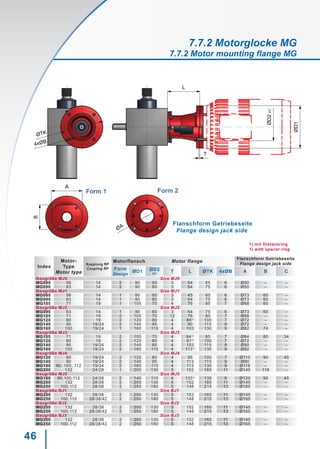 46
T
ØD1
L
ØD2H7
4xØB
ØTK
A
B
ØA
Form 1 Form 2
Flanschform Getriebeseite
Flange design jack side
1) mit Distanzring
1) with spacer ring
Index
Motor-
Type
Motor type
Kupplung RP
Coupling RP
Motorflansch Motor flange
Flanschform Getriebeseite
Flange design jack side
Form
Design
ØD1 ØD2
H7
T L ØTK 4xØB A B C
Baugröße MJ0 Size MJ0
MG080 56 14 2 80 50 3 54 65 6 Ø50 – –
MG090 63 14 2 90 60 3 54 75 6 Ø50 – –
Baugröße MJ1 Size MJ1
MG080 56 14 1 80 50 3 45 65 6 Ø73 60 –
MG090 63 14 1 90 60 3 54 75 6 Ø73 60 –
MG105 71 19 1 105 70 4 76 85 7 Ø68 60 –
Baugröße MJ2 Size MJ2
MG090 63 14 1 90 60 3 54 75 6 Ø73 60 –
MG105 71 19 2 105 70 12 76 85 7 Ø68 – –
MG120 80 19 2 120 80 4 881)
100 7 Ø72 – –
MG140 90 19/24 2 140 95 4 90 115 9 Ø72 – –
MG160 100 19/24 1 160 110 4 103 130 9 Ø82 74 –
Baugröße MJ3 Size MJ3
MG105 71 19 2 105 70 4 841)
85 7 Ø84 80 34
MG120 80 19 2 120 80 4 911)
100 7 Ø72 – –
MG140 90 19/24 2 140 95 4 103 115 9 Ø90 – –
MG160 100 19/24 2 160 110 4 1131)
130 9 Ø82 – –
Baugröße MJ4 Size MJ4
MG120 80 19/24 2 120 80 4 95 100 7 Ø110 90 45
MG140 90 19/24 2 140 95 4 113 115 9 Ø90 – –
MG160 90, 100, 112 19/24 2 160 110 4 113 130 9 Ø116 – –
MG200 132 24/28 1 200 130 5 152 165 11 Ø145 116 –
Baugröße MJ5 Size MJ5
MG160 90,100,112 24/28 2 140 110 4 1331)
130 9 Ø120 90 45
MG200 132 28/38 2 200 130 5 152 165 11 Ø145 – –
MG250 100,112 28/38 2 250 180 5 148 215 13 Ø165 – –
Baugröße BJ1 Size BJ1
MG200 132 28/38 2 200 130 5 152 165 11 Ø145 – –
MG250 100,112 28/38/42 2 250 180 5 148 215 13 Ø165 – –
Baugröße BJ2 Size BJ2
MG200 132 28/38 2 200 130 5 152 165 11 Ø145 – –
MG250 100,112 28/38/42 2 250 180 5 148 215 13 Ø165 – –
Baugröße BJ3 Size BJ3
MG200 132 28/38 2 200 130 5 152 165 11 Ø145 – –
MG250 100,112 28/38/42 2 250 180 5 148 215 13 Ø165 – –
7.7.2 Motorglocke MG
7.7.2 Motor mounting flange MG
 