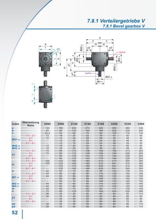 52
b
b
Ød1 j6
Øl1 f7
p1
e1
f1
h
Øl2f7
Ød2j6
c
p2
m m
n n
a
p3
Ød3j6
Øl3f7
krt
i
s
s
Øvu
bxhxl
bxhxl
Index
Übersetzung
Ratio
V065 V090 V120 V140 V160 V200 V230 V260
a 144 190 244 274 320 406 460 536
b 65 90 120 140 160 200 230 260
c 32,5 45 60 70 80 100 115 130
Ød1 j6
1:1 - 2:1 12 18 25 32 35 42 55 60
3:1 12 12 20 28 28 35 40 45
4:1 - 12 20 24 24 35 40 45
5:1 - 6:1 - 12 15 24 24 28 35 45
Ød2 j6 12 18 25 32 35 42 55 60
Ød3 j6 12 18 25 32 35 42 55 60
e1
1:1 - 2:1 72 85 115 128 150 190 213 265
3:1 72 85 115 128 150 190 228 265
4:1 - 95 125 143 170 190 228 265
5:1 - 6:1 - 95 125 143 170 190 228 265
f1
1:1 - 2:1 100 122 162 180 212 273 305 380
3:1 100 122 162 180 212 261 310 360
4:1 - 132 172 195 232 261 310 360
5:1 - 6:1 - 132 162 195 232 261 300 360
h 42 55 75 85 95 120 135 150
Øl1 f7
1:1 - 2:1 44 60 80 90 110 120 150 160
3:1 44 60 80 90 100 120 140 160
4:1 - 60 80 85 100 120 140 160
5:1 - 6:1 - 60 70 85 100 110 140 160
Øl2 f7 44 60 80 90 110 120 150 160
Øl3 f7 44 60 80 90 110 120 150 160
m 42 55 72 82 95 117 132 150
n 72 95 122 137 160 203 230 268
p1
1:1 - 2:1 26 35 45 50 60 80 90 110
3:1 26 35 45 50 60 68 80 90
4:1 - 35 45 50 60 68 80 90
5:1 - 6:1 - 35 35 50 60 68 70 90
p2 26 35 45 50 60 80 90 110
p3 26 35 45 50 60 80 90 110
7.8.1 Verteilergetriebe V
7.8.1 Bevel gearbox V
 