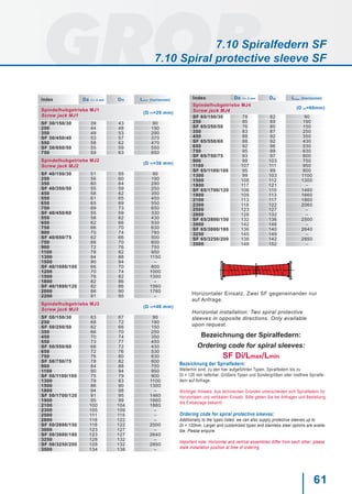 61
Index Da +/­– 2 mm Df2 Lmax (horizontal)
Spindelhubgetriebe MJ1
Screw jack MJ1
(D f1=29 mm)
SF 30/150/30 39 43 90
250 44 48 190
350 49 53 290
SF 30/450/40 53 57 370
550 58 62 470
SF 30/650/50 55 59 550
750 59 63 650
Spindelhubgetriebe MJ2
Screw jack MJ2
(D f1=38 mm)
SF 40/150/30 51 55 90
250 56 60 190
350 60 64 290
SF 40/350/50 55 59 250
450 58 62 350
550 61 65 450
650 65 69 550
750 69 73 650
SF 40/450/60 55 59 330
550 58 62 430
650 62 66 530
750 66 70 630
900 70 74 780
SF 40/650/75 62 66 500
750 66 70 600
900 72 76 750
1100 78 82 950
1300 84 88 1150
1500 90 94 –
SF 40/1000/100 66 70 800
1200 70 74 1000
1500 78 82 1300
1800 82 86 –
SF 40/1800/120 82 86 1560
2000 86 90 1760
2200 91 95 –
Spindelhubgetriebe MJ3
Screw jack MJ3
(D f1=46 mm)
SF 50/150/30 63 67 90
250 68 72 190
SF 50/250/50 62 66 150
350 66 70 250
450 70 74 350
550 73 77 450
SF 50/550/60 68 72 430
650 72 76 530
750 76 80 630
SF 50/750/75 78 82 600
900 84 88 750
1100 90 94 950
SF 50/1100/100 75 79 900
1300 79 83 1100
1500 86 90 1300
1800 94 98 ­–
SF 50/1700/120 91 95 1460
1900 95 99 1660
2100 100 104 1860
2300 105 109 –
2500 111 115 –
2800 118 122 –
SF 50/2800/150 118 122 2500
3000 123 127 –
SF 50/3000/180 123 127 2640
3250 128 132 –
SF 50/3250/200 128 132 2850
3500 134 138 –
Index Da +/­– 2 mm Df2 Lmax (horizontal)
Spindelhubgetriebe MJ4
Screw jack MJ4
(D f1=60mm)
SF 65/150/30 78 82 90
250 85 89 190
SF 65/250/50 76 80 150
350 83 87 250
450 88 92 350
SF 65/550/60 88 92 430
650 92 96 530
750 95 99 630
SF 65/750/75 93 97 600
900 99 103 750
1100 107 111 950
SF 65/1100/100 95 99 900
1300 99 103 1100
1500 108 112 1300
1800 117 121 –
SF 65/1700/120 106 110 1460
1900 109 113 1660
2100 113 117 1860
2300 118 122 2060
2500 123 127 –
2800 128 132 –
SF 65/2800/150 132 136 2500
3000 142 146 –
SF 65/3000/180 136 140 2640
3250 145 149 –
SF 65/3250/200 138 142 2850
3500 148 152 –
Bezeichnung der Spiralfedern:
Weiterhin sind, zu den hier aufgeführten Typen, Spiralfedern bis zu
Di = 120 mm lieferbar. Größere Typen und Sondergrößen oder rostfreie Spiralfe-
dern auf Anfrage.
Wichtiger Hinweis: Aus technischen Gründen unterscheiden sich Spiralfedern für
horizontalen und vertikalen Einsatz. Bitte geben Sie bei Anfragen und Bestellung
die Einbaulage bekannt.
Ordering code for spiral protective sleeves:
Additionally to the types listed, we can also supply protective sleeves up to
Di = 120mm. Larger and customized types and stainless steel options are availa-
ble. Please enquire.
Important note: Horizontal and vertical assemblies differ from each other, please
state installation position at time of ordering.
Horizontaler Einsatz. Zwei SF gegeneinander nur
auf Anfrage.
Horizontal installation. Two spiral protective
sleeves in opposite directions. Only available
upon request.
Bezeichnung der Spiralfedern:
Ordering code for spiral sleeves:
SF Di/Lmax/Lmin
7.10 Spiralfedern SF
7.10 Spiral protective sleeve SF
 