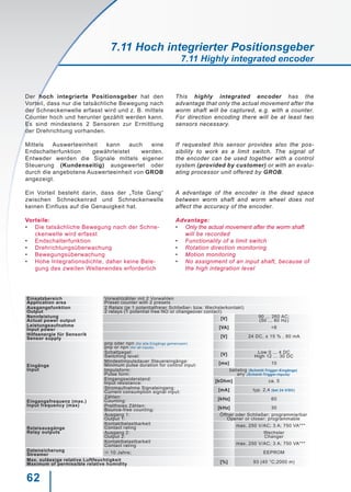 62
Der hoch integrierte Positionsgeber hat den
Vorteil, dass nur die tatsächliche Bewegung nach
der Schneckenwelle erfasst wird und z. B. mittels
Counter hoch und herunter gezählt werden kann.
Es sind mindestens 2 Sensoren zur Ermittlung
der Drehrichtung vorhanden.
Mittels Auswerteeinheit kann auch eine
Endschalterfunktion gewährleistet werden.
Entweder werden die Signale mittels eigener
Steuerung (Kundenseitig) ausgewertet oder
durch die angebotene Auswerteeinheit von GROB
angezeigt.
Ein Vorteil besteht darin, dass der „Tote Gang“
zwischen Schneckenrad und Schneckenwelle
keinen Einfluss auf die Genauigkeit hat.
Vorteile:
•	 Die tatsächliche Bewegung nach der Schne-
	 ckenwelle wird erfasst
•	 Endschalterfunktion
•	 Drehrichtungsüberwachung
•	 Bewegungsüberwachung
•	 Hohe Integrationsdichte, daher keine Bele-
	 gung des zweiten Wellenendes erforderlich
This highly integrated encoder has the
advantage that only the actual movement after the
worm shaft will be captured, e.g. with a counter.
For direction encoding there will be at least two
sensors necessary.
If requested this sensor provides also the pos-
sibility to work as a limit switch. The signal of
the encoder can be used together with a control
system (provided by customer) or with an evalu-
ating processor unit offered by GROB.
A advantage of the encoder is the dead space
between worm shaft and worm wheel does not
affect the accuracy of the encoder.
Advantage:
•	 Only the actual movement after the worm shaft
	 will be recorded
•	 Functionality of a limit switch
•	 Rotation direction monitoring
•	 Motion monitoring
•	 No assignment of an input shaft, because of
	 the high integration level
Einsatzbereich
Application area
Vorwahlzähler mit 2 Vorwahlen
Preset counter with 2 presets
Ausgangsfunktion
Output
2 Relais (je 1 potentialfreier Schließer- bzw. Wechslerkontakt)
2 relays (1 potential free NO or changeover contact)
Nennleistung
Actual power output [V] 90 ... 260 AC;
(50 ... 60 Hz)
Leistungsaufnahme
Input power [VA] <8
Hilfsenergie für Sensorik
Sensor supply [V] 24 DC, ± 15 % , 80 mA
Eingänge
Input
pnp oder npn (für alle Eingänge gemeinsam)
pnp or npn (for all inputs)
Schaltpegel:
Switching level: [V] Low 0 ... 4 DC
High 12 ... 30 DC
Mindestimpulsdauer Steuereingänge:
Minimum pulse duration for control input: [ms] 10
Impulsform:
Pulse form:
beliebig (Schmitt-Trigger-Eingänge)
any (Schmitt-Trigger-Inputs)
Eingangswiderstand:
Input resistance: [kOhm] ca. 5
Stromaufnahme Signaleingang:
Current consumption signal input: [mA] typ. 2,4 (bei 24 V/DC)
Eingangsfrequenz (max.)
Input frequency (max)
Zählen:
Counting: [kHz] 60
Prellfreies Zählen:
Bounce-free counting: [kHz] 30
Relaisausgänge
Relay outputs
Ausgang 1:
Output 1:
Öffner oder Schließer; programmierbar
Opener or closer; programmable
Kontaktbelastbarkeit
Contact rating max. 250 V/AC; 3 A; 750 VA***
Ausgang 2:
Output 2:
Wechsler
Changer
Kontaktbelastbarkeit
Contact rating max. 250 V/AC; 3 A; 750 VA***
Datensicherung
Streamer  10 Jahre; EEPROM
Max. zulässige relative Luftfeuchtigkeit
Maximum of permissible relative humidity [%] 93 (40 °C;2000 m)
7.11 Hoch integrierter Positionsgeber
7.11 Highly integrated encoder
 