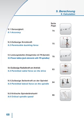 68
9. Berechnung
9. Calculation
Seite
Page
9.1 Genauigkeit
74
9.1 Accuracy
9.2 Zulässige Knickkraft
75
9.2 Permissible buckling force
9.3 Leistungstabellen (Hubgetriebe mit TR-Spindel)
78
9.3 Power tables (jack elements with TR spindles)
9.4 Zulässige Radialkraft am Antrieb
83
9.4 Permitted radial force on the drive
9.5 Zulässige Seitenkraft an der Spindel
84
9.5 Permitted lateral force on the spindle
9.6 Kritische Spindeldrehzahl
86
9.6 Critical spindle speed
E = m · c
2
E = m · c
2
L
F F
A
f
Fr
ØD
l
l/2
Fr
X
X
L
2. Führungsring
Fs Fs
Fa = Druckkraft
Fa = Druckkraft
L
 