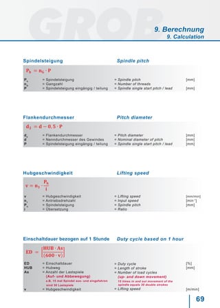 69
𝐝𝐝𝟐𝟐 𝐝𝐝 − 𝟎𝟎 𝟓𝟓 ∙ 𝐏𝐏
d2
d
P
= Flankendurchmesser
= Nenndurchmesser des Gewindes
= Spindelsteigung eingängig / teilung
= Pitch diameter
= Nominal diameter of pitch
= Spindle single start pitch / lead
[mm]
[mm]
[mm]
Flankendurchmesser Pitch diameter
v
n1
Ph
i
= Hubgeschwindigkeit
= Antriebsdrehzahl
= Spindelsteigung
= Übersetzung
= Lifting speed
= Input speed
= Spindle pitch
= Ratio
[mm/min]
[min-1
]
[mm]
Hubgeschwindigkeit Lifting speed
ED
HUB
As
v
= Einschaltdauer
= Hubweg
= Anzahl der Lastspiele
(Auf- und Abbewegung)
z.B. 15 mal Spindel aus- und eingefahren
sind 30 Lastspiele
= Hubgeschwindigkeit
= Duty cycle
= Length of stroke
= Number of load cycles
(up- and down movement)
15 times in and out movement of the
spindle equals 30 double strokes
= Lifting speed
[%]
[mm]
[m/min]
Einschaltdauer bezogen auf 1 Stunde Duty cycle based on 1 hour
Ph
nG
P
= Spindelsteigung
= Gangzahl
= Spindelsteigung eingängig / teilung
= Spindle pitch
= Number of threads
= Spindle single start pitch / lead
[mm]
[mm]
Spindelsteigung Spindle pitch
9. Berechnung
9. Calculation
 