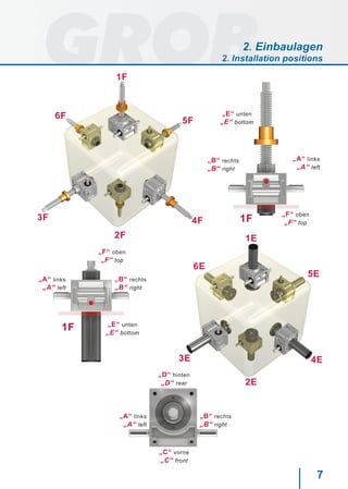 7
„A“ links
„A“ left
„B“ rechts
„B“ right
„F“ oben
„F“ top
„E“ unten
„E“ bottom
1F
„A“ links
„A“ left
„B“ rechts
„B“ right
„C“ vorne
„C“ front
„D“ hinten
„D“ rear
2F
6F
5F
1F
3F 4F
2E
6E
5E
1E
3E 4E
„A“ links
„A“ left
„B“ rechts
„B“ right
„F“ oben
„F“ top
„E“ unten
„E“ bottom
1F
2. Einbaulagen
2. Installation positions
 