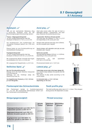 74
X
y
300mm
Flankenspiel des Schneckentriebs
Das Flankenspiel beträgt im Auslieferungszustand
0,1 - 0,3 mm. Mit zunehmender Betriebsdauer ändert sich
das Flankenspiel verschleißbedingt.
Tooth profile play
The tooth profile play when new is 0.1 - 0.3mm. This changes
during service life dependent on wear.
Steigungsgenauigkeit Thread accuracy
Axialspiel „x“
Tritt auf bei wechselnder Belastung (Zug
/ Druck).Das Axialspiel muss bei der
Positioniergenauigkeit berücksichtigt werden.
Trapez- / Sägengewindespindel
Je nach Hubgetriebebaugröße liegt das
Axialspiel im Bereich 0,1 mm < x < 0,3 mm.
Auf Kundenwunsch sind Ausführungen mit
veringertem Axialspiel (jedoch min. 0,05 mm)
möglich.
Ebenso bieten wir eine Sonderausführung mit
nachstellbarem Axialspiel an.
Kugelgewindespindel
Je nach Hubgetriebebaugröße liegt das
Axialspiel im Bereich 0,03 mm < x < 0,05 mm.
Mit vorgespannter Mutter (Auswahl des Kugel-
durchmessers) 0,01 mm < x < 0,03 mm.
Mit vorgespannter Doppelmutter x < 0,01 mm.
Axial play „x“
Axial play occurs when the type of load is
alternated (tensile / compressive). The axial
play influences the positioning accuracy.
Trapezoidal / Buttress-thread spindle
The axial play lies between 0,1 mm < x < 0,3
mm depending on the screw jack size.
Designs with reduced axial play (min 0.05mm)
are are available upon request.
Special designs with adjustable axial play are also
available upon request.
Ballscrew spindle
The axial play lies between 0,03 mm < x < 0,05 mm
depending on the screw jack size.
Pretensioning via ball assortment
0,01 mm < x < 0,03 mm.
Pre-tensioned double nut x < 0,01 mm.
Seitliches Spiel „y“
Nur bei Grundausführung (G).
Bedingt durch das Spiel zwischen Hubspindel
und Führungsring.
Abhängig von der Hublänge steigt die
Abweichung linear an.
Im eingefahrenen Zustand y ≈ 0,2 - 0,6 mm
je nach Baugröße. .
Lateral play „y“
Lateral play occurs only in the basic design (G)
as a result of play between the spindle and the
guide ring.
The amount of play varies according to the
stroke length.
In retracted state, y ≈ 0,2 - 0,6 mm
depending on the size..
gerollt
rolled
gewirbelt
whirled
geschliffen
ground
Trapezgewindespindel nach DIN 103 T1
Trapezoidal spindle to DIN 103 T1
± 0,1mm ± 0,05mm -
Sägengewindespindel nach DIN 513
Buttress threaded spindle to DIN 513
Kugelgewinde nach DIN 68051 T3
Ballscrew spindle to DIN 68051 T3
T10 ± 0,21mm
T9 ± 0,1mm
T7 ± 0,052mm
T7 ± 0,052mm
T6 ± 0,023mm
T3 ± 0,012mm
9.1 Genauigkeit
9.1 Accuracy
 