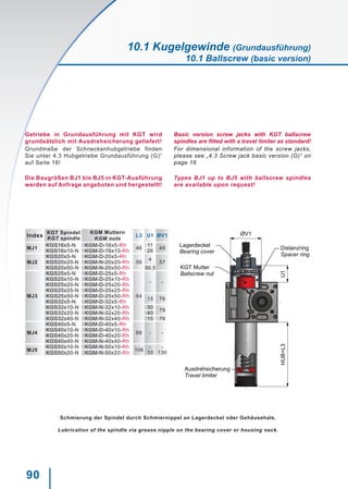 90
U1
ØV1
HUB+L3
Lagerdeckel
Bearing cover
KGT Mutter
Ballscrew nut
Distanzring
Spacer ring
Ausdrehsicherung
Travel limiter
Getriebe in Grundausführung mit KGT wird
grundsätzlich mit Ausdrehsicherung geliefert!
Grundmaße der Schneckenhubgetriebe finden
Sie unter 4.3 Hubgetriebe Grundausführung (G)“
auf Seite 16!
Die Baugrößen BJ1 bis BJ5 in KGT-Ausführung
werden auf Anfrage angeboten und hergestellt!
Basic version screw jacks with KGT ballscrew
spindles are fitted with a travel limiter as standard!
For dimensional information of the screw jacks,
please see „4.3 Screw jack basic version (G)“ on
page 16
Types BJ1 up to BJ5 with ballscrew spindles
are available upon request!
Index
KGT Spindel
KGT spindle
KGM Muttern
KGM nuts
L3 U1 ØV1
MJ1
KGS16x5-N KGM-D-16x5-Rh
46
11
48
KGS16x10-N KGM-D-16x10-Rh 26
MJ2
KGS20x5-N KGM-D-20x5-Rh
56
4
57KGS20x20-N KGM-N-20x20-Rh
KGS20x50-N KGM-N-20x50-Rh 30,5
MJ3
KGS25x5-N KGM-D-25x5-Rh
64
- -
KGS25x10-N KGM-D-25x10-Rh
KGS25x20-N KGM-D-25x20-Rh
KGS25x25-N KGM-D-25x25-Rh
KGS25x50-N KGM-D-25x50-Rh
15 76
KGS32x5-N KGM-D-32x5-Rh
KGS32x10-N KGM-N-32x10-Rh 30
78
KGS32x20-N KGM-N-32x20-Rh 40
KGS32x40-N KGM-N-32x40-Rh 15 76
MJ4
KGS40x5-N KGM-D-40x5-Rh
88 - -
KGS40x10-N KGM-D-40x10-Rh
KGS40x20-N KGM-D-40x20-Rh
KGS40x40-N KGM-N-40x40-Rh
MJ5
KGS50x10-N KGM-N-50x10-Rh
106
- -
KGS50x20-N KGM-N-50x20-Rh 10 130
Schmierung der Spindel durch Schmiernippel an Lagerdeckel oder Gehäusehals.
Lubrication of the spindle via grease nipple on the bearing cover or housing neck.
10.1 Kugelgewinde (Grundausführung)
10.1 Ballscrew (basic version)
 