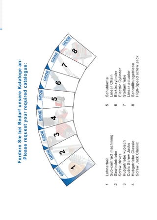 97
1	Lohnarbeit
	Sub-contractmachining
2	Gewindetriebe
	Screwdrives
3	Hubgetriebekubisch
	CubicScrewJacks
4	HubgetriebeClassic
	ScrewJackClassic
5	Schubkette
	LinearChain
6	Elektrozylinder
	ElectricCylinder
7	Stellantriebe
	Linearactuator
8	Schnellhubgetriebe
	High-SpeedscrewJack
FordernSiebeiBedarfunsereKatalogean:
Pleaserequestyourrequiredcatalogue:
 
