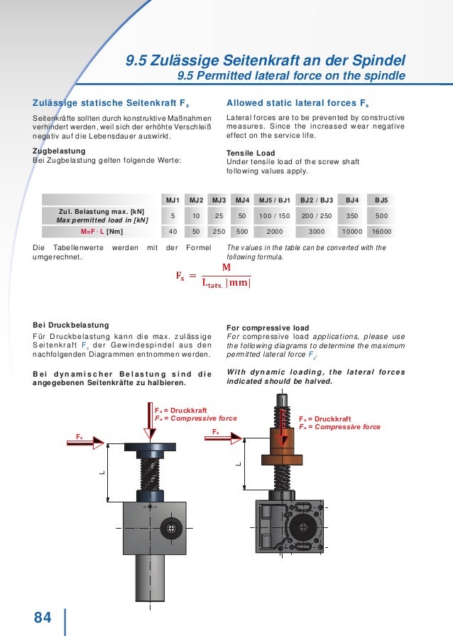 Hubgetriebe Kubisch De En