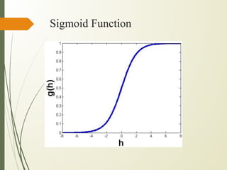 Sigmoid Function
 