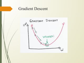 Gradient Descent
 