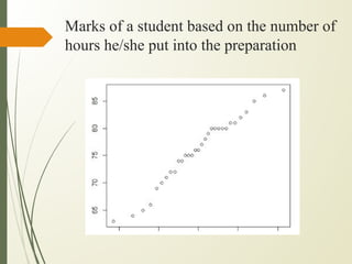 Marks of a student based on the number of
hours he/she put into the preparation
 