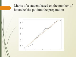 Marks of a student based on the number of
hours he/she put into the preparation
 
