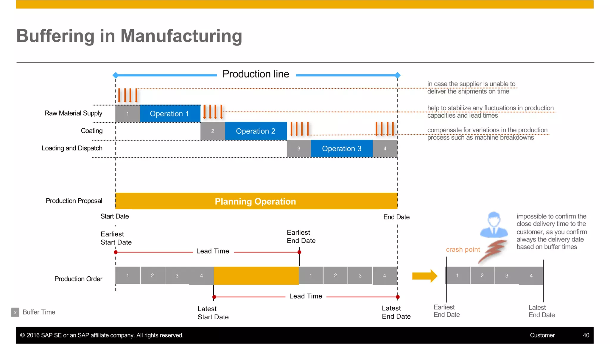SAP S4HANA Supply Chain and Logistics 2016 | PDF