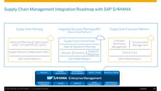 SAP S4HANA Supply Chain and Logistics 2016 | PDF