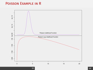 Poisson Example in R
0e+00
2e−14
4e−14
ruler
poison.l
Poisson Likelihood Function
0 5 10 15 20
−200
−150
−100
−50
ruler
poison.ll
Poisson Log−Likelihood Function
18 49
 