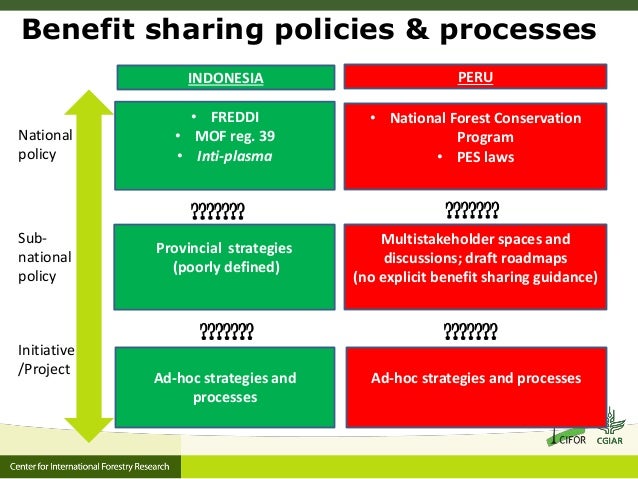multilevel governance and benefit sharing 9 638