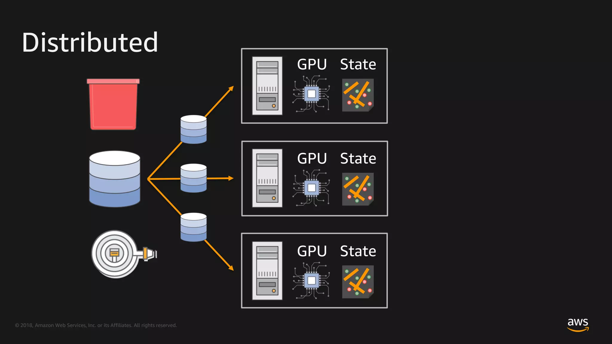 © 2018, Amazon Web Services, Inc. or its Affiliates. All rights reserved.
GPU State
GPU State
GPU State
Distributed
 
