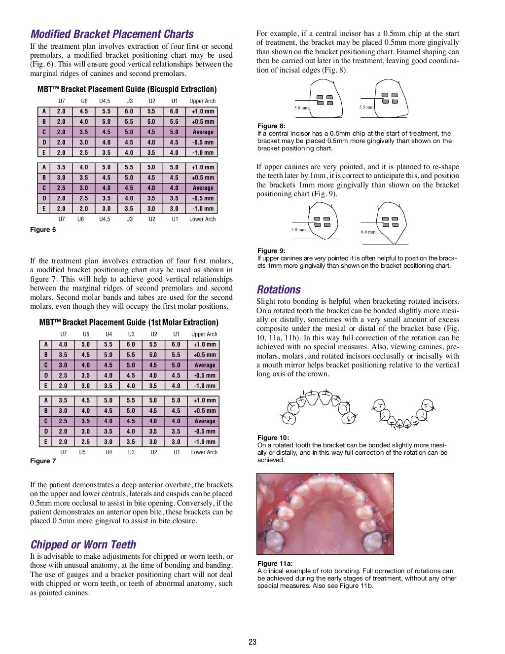 MBT TECHNIQUE ORTHODONTIC EDUCATION FOR GENERAL PRACTITIONERS.