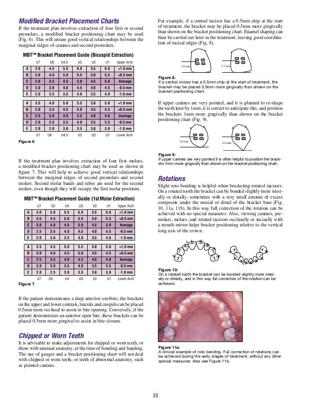 MBT TECHNIQUE ORTHODONTIC EDUCATION FOR GENERAL PRACTITIONERS.