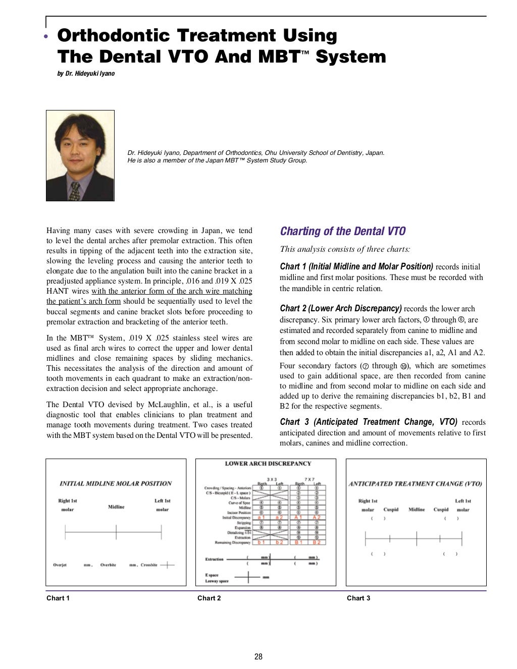 MBT TECHNIQUE ORTHODONTIC EDUCATION FOR GENERAL PRACTITIONERS.