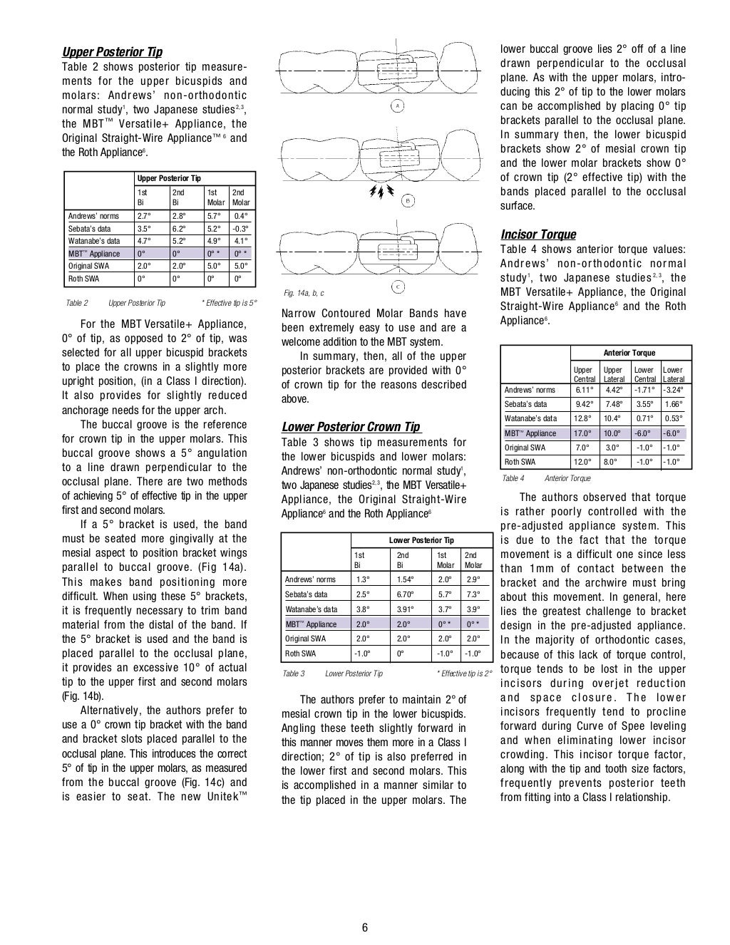 MBT TECHNIQUE ORTHODONTIC EDUCATION FOR GENERAL PRACTITIONERS.