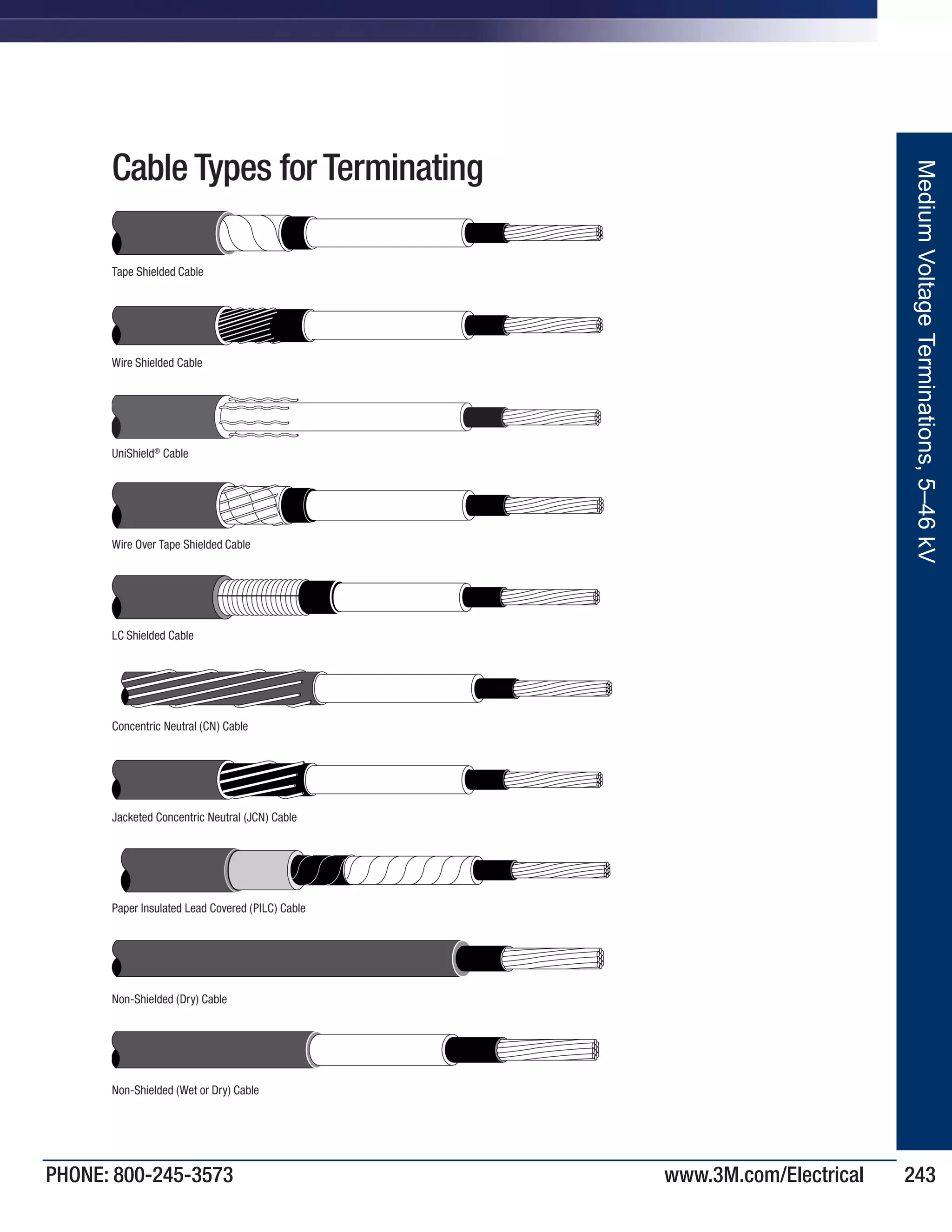 3M Medium Voltage Cable Terminations, 5kV46kV, 2013 Electrical Product