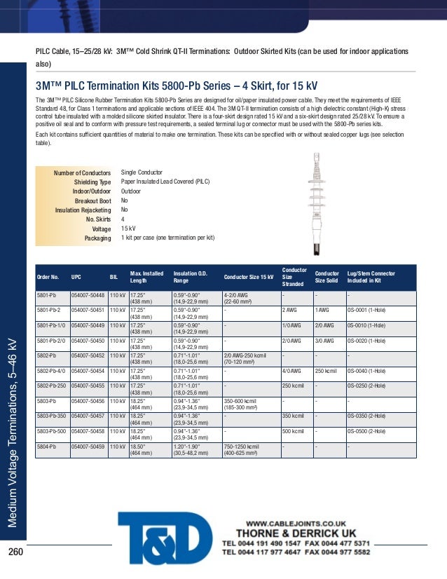Medium Voltage Cable Termination Guide – SKNI