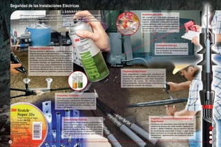 Seguridad de las Instalaciones Eléctricas

      3M cuenta con accesorios para todo tipo de cables de energía que proporcionan                                                Accesorios para cables
      seguridad y confiabilidad a las instalaciones eléctricas. Soluciones para                                                    3M cuenta con una gran variedad de
                                                                                                                                   materiales para aislamiento, reforzamiento,
      mantenimiento y proyectos de ampliación y mejoramiento de infraestructura
                                                                                                                                   sujeción, codificación y protección de cables
      eléctrica.                                                                                                                   y barras eléctricas, tales como tubos aislantes
                                                                                                                                   para barras, cintillos amarracables, etiquetas
                                                                                                                                   autoadhesivas para marcación, grasa para
                                                                                                                                   tendido de cables, entre otros.




                                                                                                                                                    Termómetros infrarrojos
               Aerosoles Limpiacontactos                                                                                                            Detectores de temperatura infrarrojos
               De uso eléctrico y electrónico, contamos con una                                                                                     que no requieren de contacto físico para
               línea de aerosoles de alto rendimiento, y un excelente                                                                               realizar mediciones.
               perfil ambiental, que remueven eficazmente aceites,
               grasa, silicona, polvo y partículas de equipos
               sensibles, incluyendo motores, conectores, tarjetas
               de circuitos impresas, etc. Igualmente contamos con
               barnices en spray (para mantenimiento de bobinas
               de motores y generadores y protección de tarjetas
               electrónicas) además de spray de zinc para protección
               contra la corrosión de contactos y partes metálicas.                                         Empalmes de Baja Tensión
                                                                                                            Para aislamiento y protección mecánica de
                                                                                                            conexiones en baja tensión, 3M ofrece una gran
                                                                                                            variedad de empalmes para toda necesidad,
                                                                                                            empalmes de cintas, de resina epóxica,
                                                                                                            termocontraíbles, autocontraíbles (cold shrink) y
                                                                                                            para cajas de conexión de motores.




                                                 Conectores y Terminales
                                                 Para una conexión rápida y segura contamos
                                                 con terminales y conectores de potencia y de
                                                 instrumentación, de tipo compresión, tipo anillo,
                                                 horquilla, pin, macho-hembra, aislados y sin
                                                 aislar, y de resorte.




                                                          Cintas Aislantes Eléctricas                                                         Empalmes y Terminaciones Autocontraíbles de
                                                          Contamos con cintas vinílicas y autofundentes
                                                                                                                                              Media Tensión
                                                          (auto-vulcanizantes) para aislamiento de                                            Contamos con soluciones para todo tipo de cables
                                                          conexiones eléctricas con todo tipo de cables                                       aislados de energía de media tensión, hasta 60 kV,
                                                          eléctricos de baja y media tensión, tanto para                                      de fácil y rápida instalación, que no requieren del uso
                                                          uso en interiores como a la intemperie. También                                     de herramientas especiales ni fuego o calor, y por
                                                          cintas para altas temperaturas, anti-tracking,                                      tanto minimizan los errores de montaje y tiempo de
                                                          etc.                                                                                capacitación, obteniéndose una instalación de gran
                                                                                                                                              confiabilidad.

12                                                                                                                                                                                                      13
 