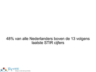 48% van alle Nederlanders boven de 13 volgens laatste STIR cijfers 
