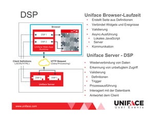 www.uniface.com U s e r E v e n t s
• Wiederverbindung von Daten
• Erkennung von unbefugtem Zugriff
• Validierung
• Definitionen
• Trigger
• Prozessausführung
• Interagiert mit der Datenbank
• Antwortet dem Client
DSP Uniface Browser-Laufzeit
• Erstellt Seite aus Definitionen
• Verbindet Widgets und Ereignisse
• Validierung
• Async-Ausführung
• Lokales JavaScript
• Server
• Kommunikation
Uniface Server - DSP
 