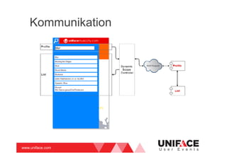 www.uniface.com U s e r E v e n t s
Kommunikation
 