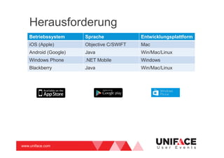 www.uniface.com U s e r E v e n t s
Herausforderung
Betriebssystem Sprache Entwicklungsplattform
iOS (Apple) Objective C/SWIFT Mac
Android (Google) Java Win/Mac/Linux
Windows Phone .NET Mobile Windows
Blackberry Java Win/Mac/Linux
 
