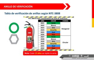ANILLO DE VERIFICACIÓN
Tabla de verificación de anillos según NTC-3808
Nota: Cada 12 años se repite la serie.
AÑO COLOR FORMA
2021 Verde
Hexagonal
2022 Blanco
2023 Gris
2024 Amarillo
2025 Azul
2026 Rojo
2027 Verde
Circular
2028 Blanco
2029 Gris
2030 Amarillo
2031 Azul
2032 Rojo
 
